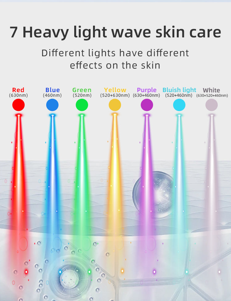 oriday Pure White Seven-Color LED Mask + Neck Light Therapy | Three energy levels for skin rejuvenation and whitening | Food-grade silicone for perfect fit | Home beauty device