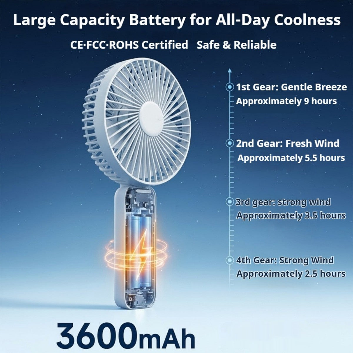 Ventilador de mano multifuncional Oriday, plegable con ventilador de escritorio, ajuste de 4 velocidades de viento, silencioso, batería de 3600mAh de larga duración, carga rápida Type-C, uso 3 en 1 (mano, montado en la pared o de escritorio)
