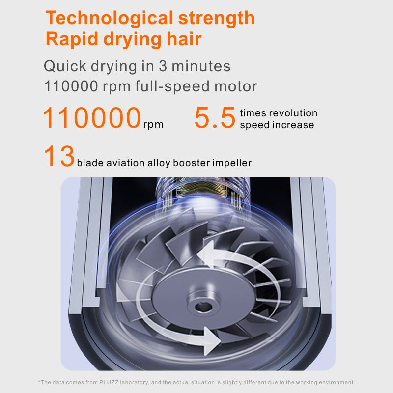 oriday Hochgeschwindigkeits-Haartrockner, schnell trocknend, Negativ-Ionen-Schlafsaal, starker Wind, hohe Leistung, Studentenheim, aufladbar, Friseursalon, gewidmet, leise, schnell trocknend, kreativer Heimbegleiter, Geschenk